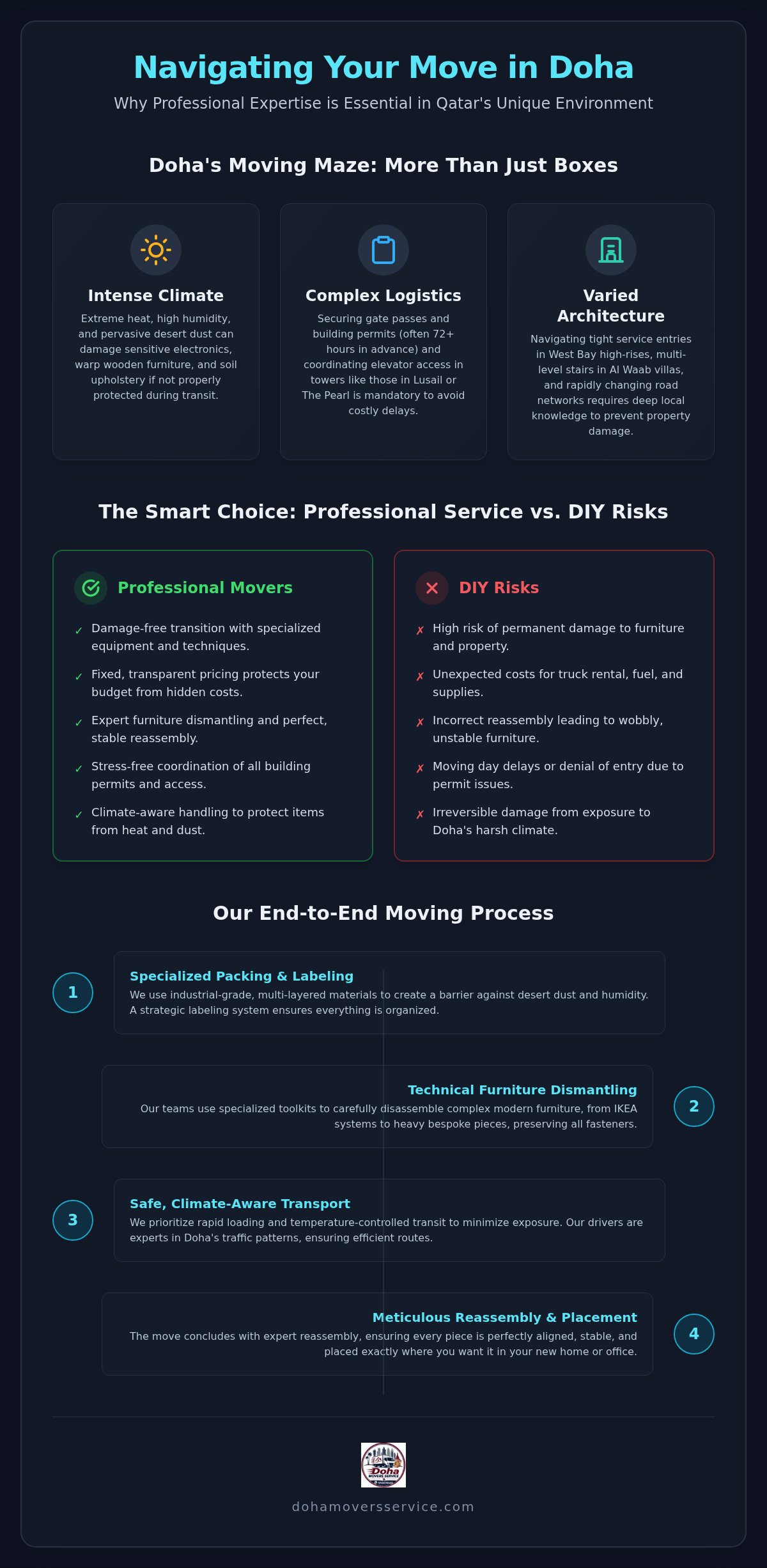 Local Movers Doha: Your 2026 Guide to Stress-Free Relocation