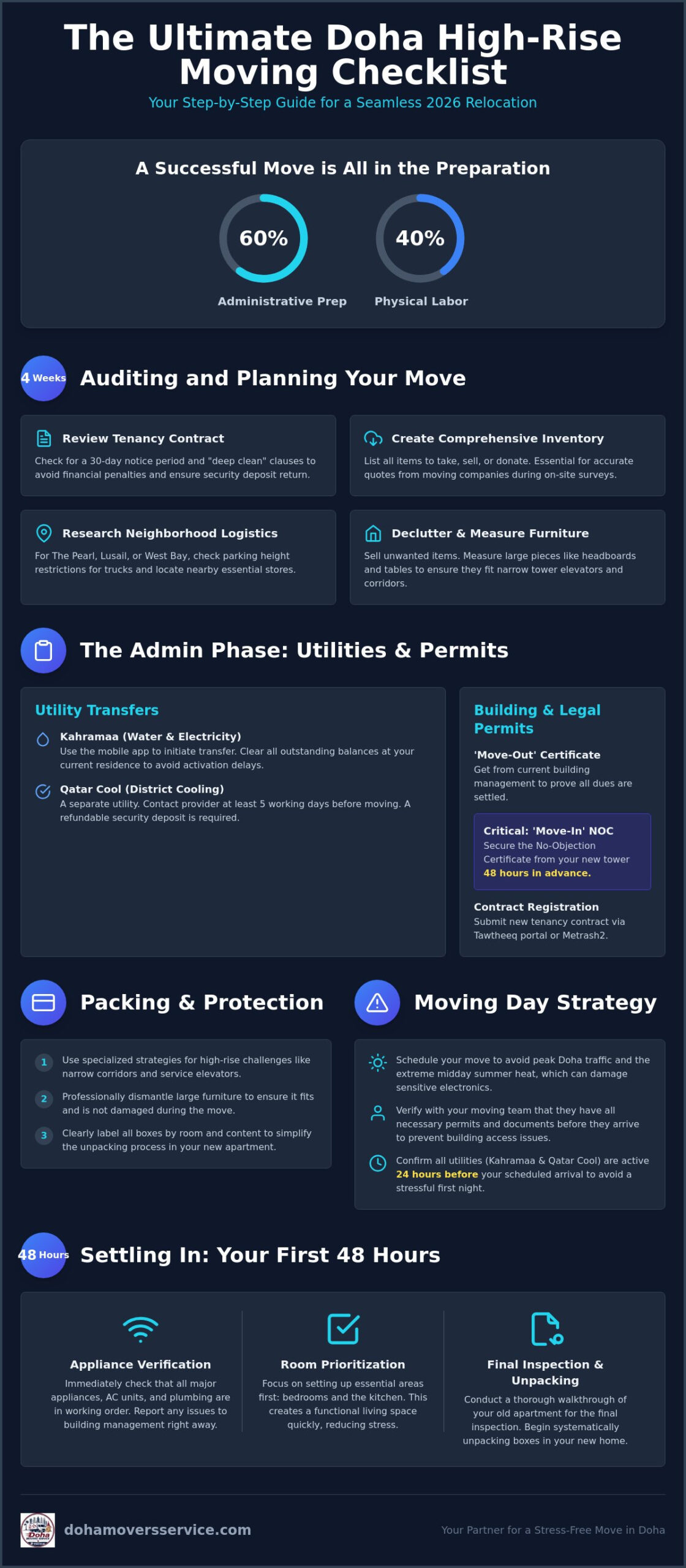 Moving to a New Apartment in Doha: The Ultimate 2026 Checklist