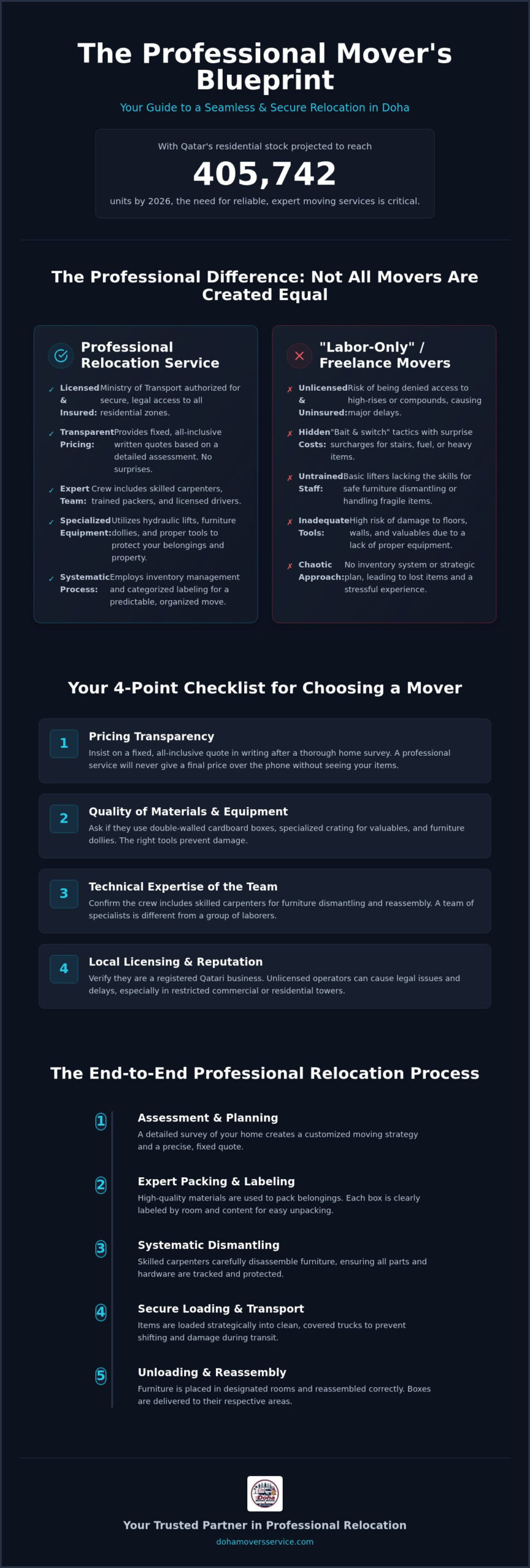 Why Professional Movers Doha Qatar Make a Difference in 2026