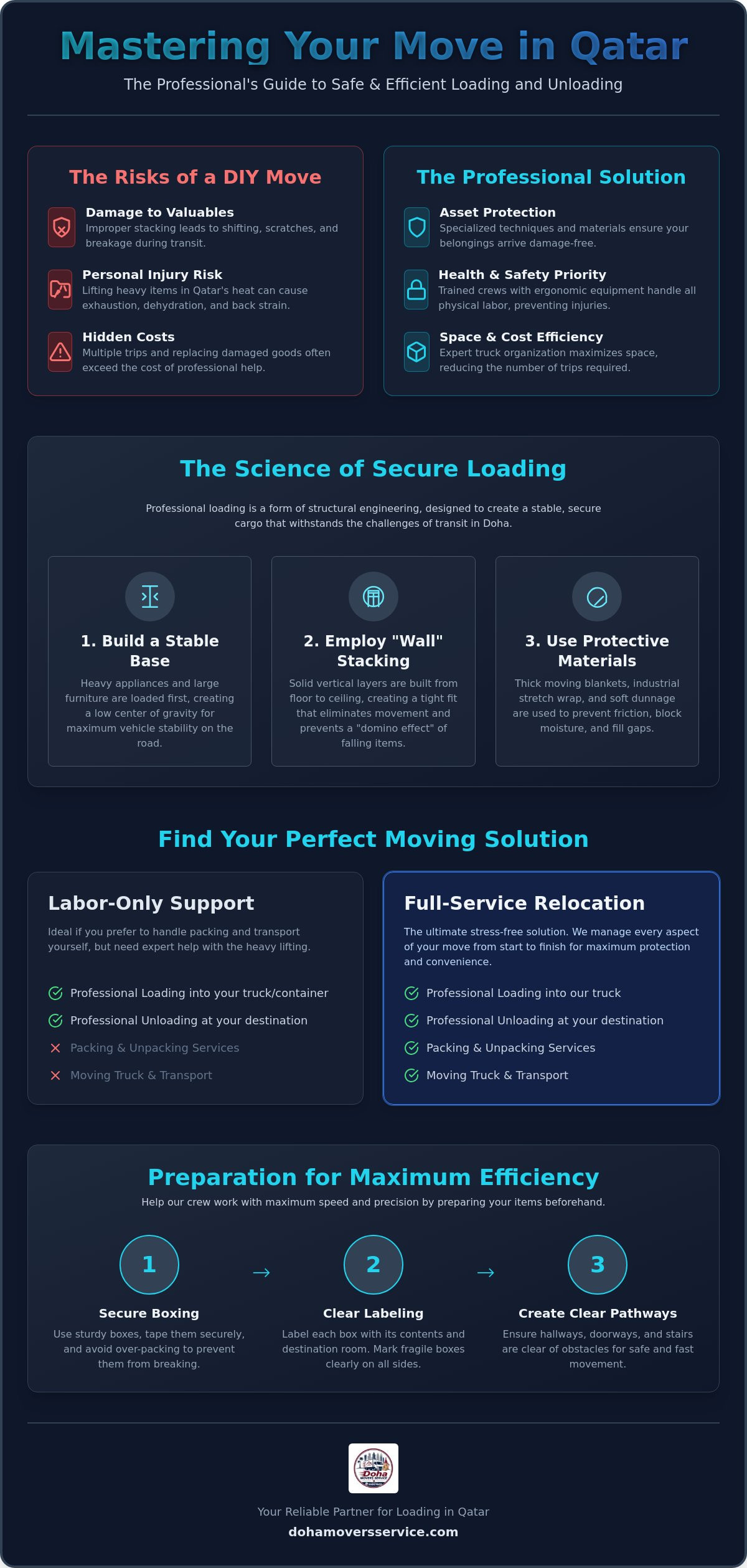 Professional Loading and Unloading Services in Qatar: The 2026 Expert Guide